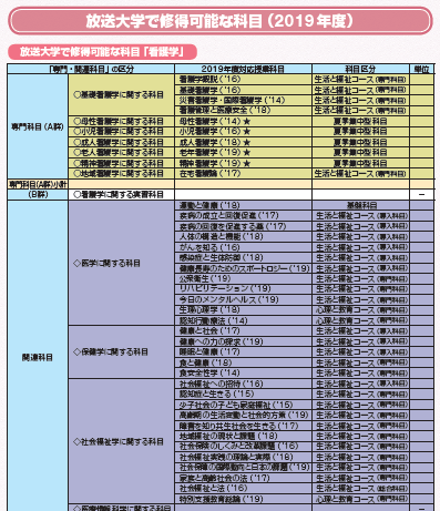 放送大学教材 正看護師 放送大学教材16冊 Yahoo!フリマ（旧）+